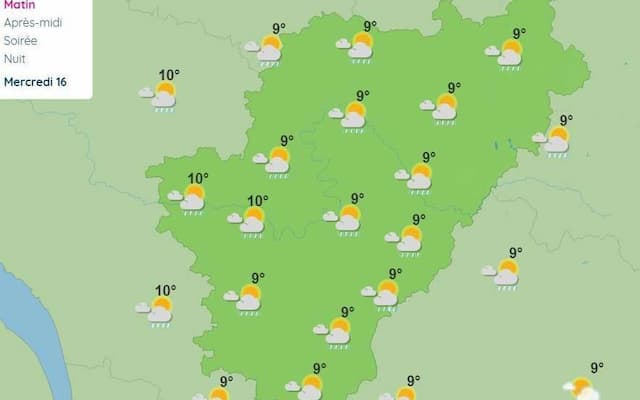 The weather in Charente will have a mixture between rain and clear skies