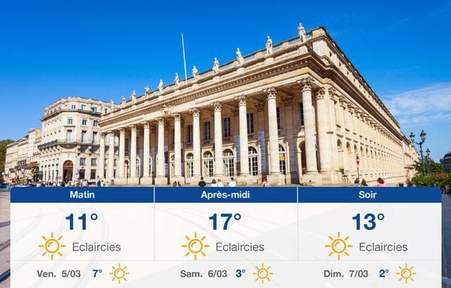 Bordeaux weather forecast: Thursday March 4, 2021