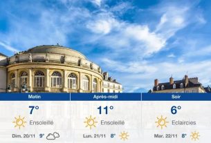 Weather forecast for Rennes