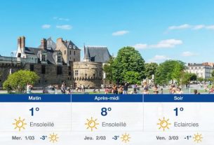 Weather in Nantes