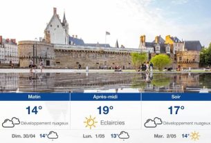 The weather forecast for Nantes