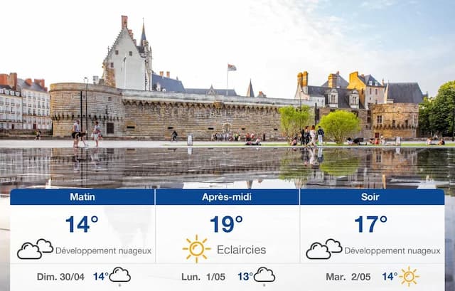 The weather forecast for Nantes