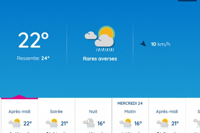 Weather Forecast for Toulouse