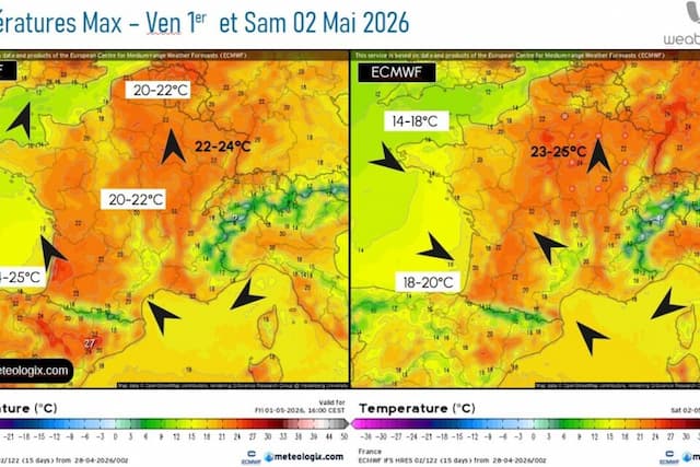 Temperatures in France